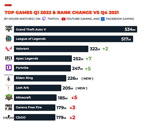 facebook gaming earnings.